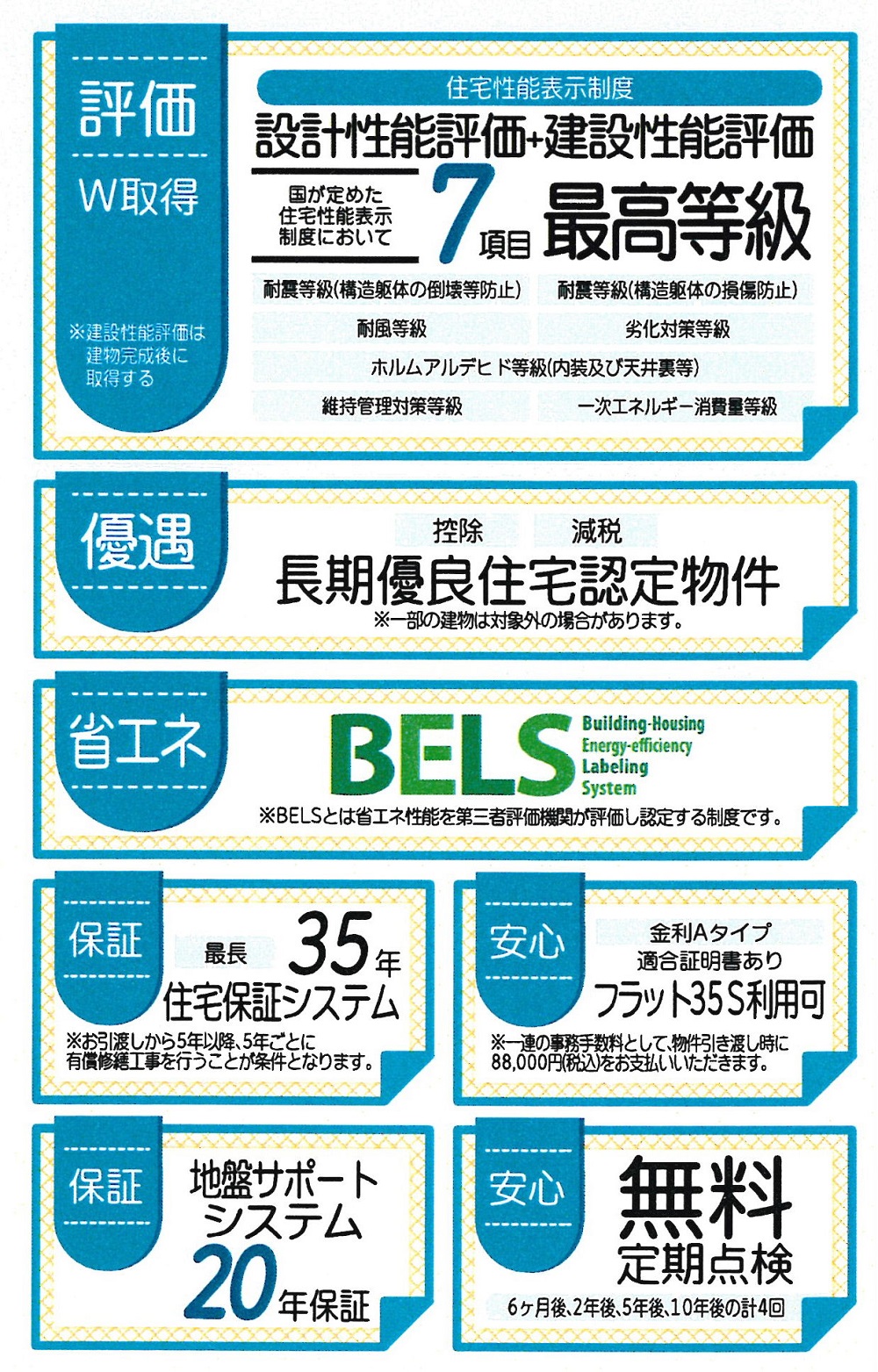 長期優良認定住宅